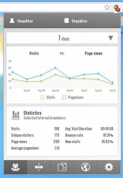 Google Analytics Client