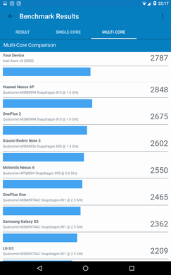Порівняння Geekbench