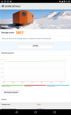 Результат pcmark
