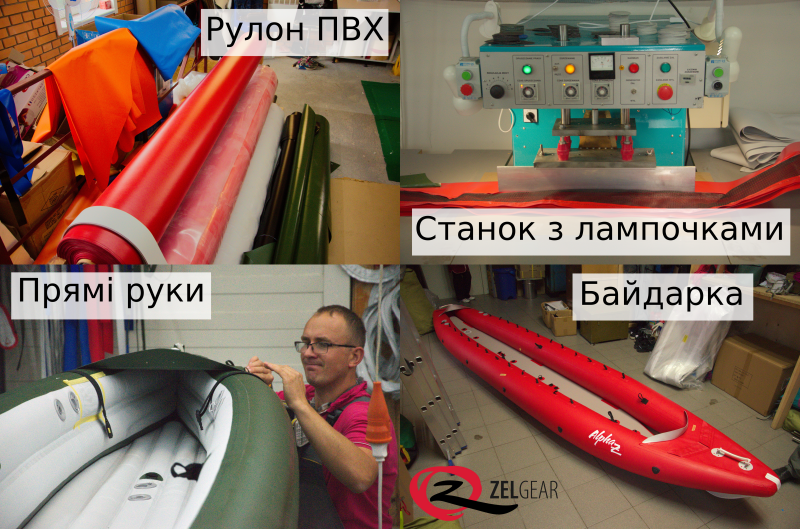Виробництво ZelGear