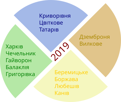 Підсумок 2019
