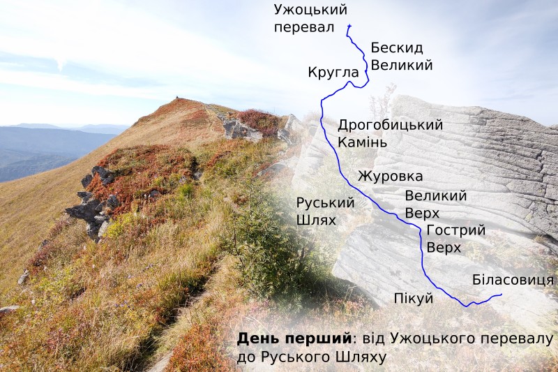 Вододільний хребет