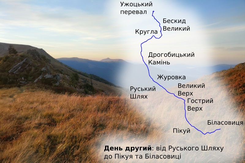 Вододільний хребет
